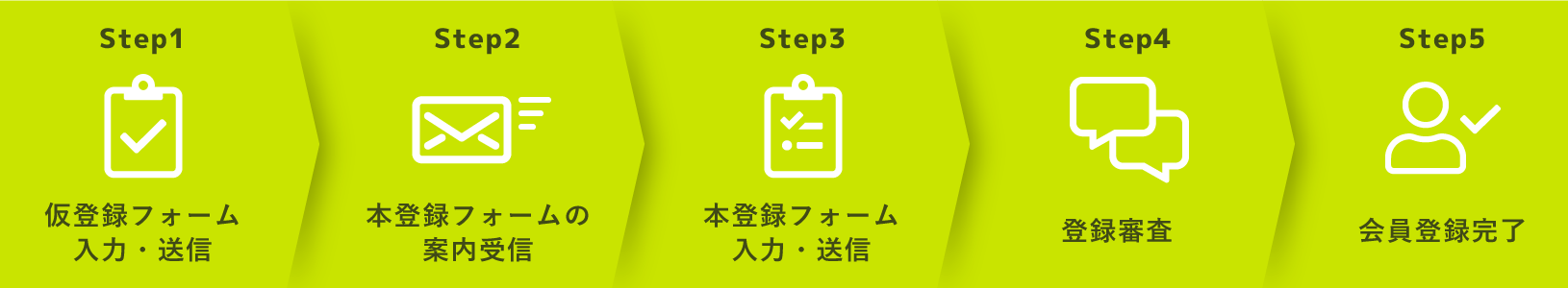 会員登録完了までの流れ