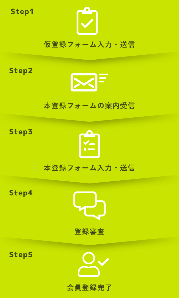 会員登録完了までの流れ